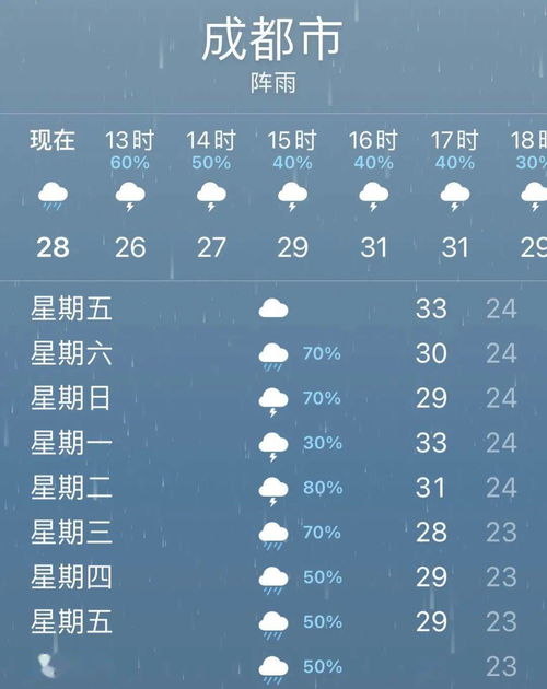 15天天气(15天天气预报准确率多高) 15天天气(15天天气预报准确率多高)