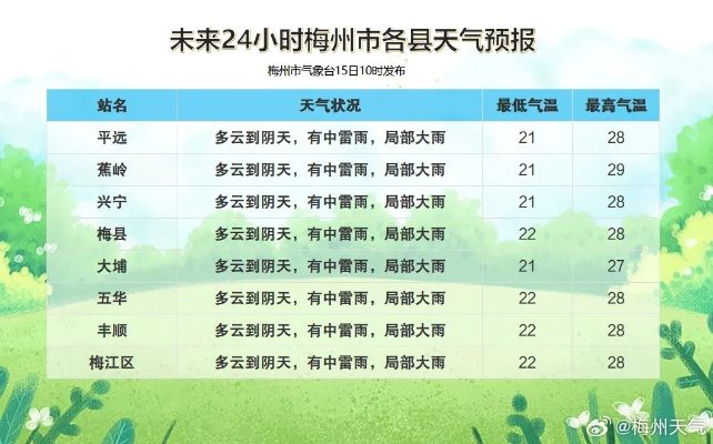 中牟县天气预报(中牟县天气预报30天) 中牟县天气预报(中牟县天气预报30天)