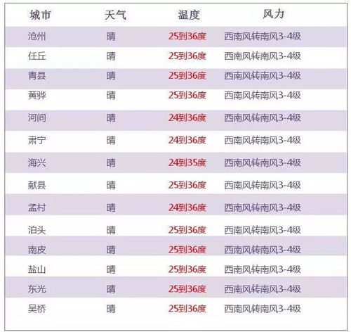 明天天气预报每小时（明天天气及温度）