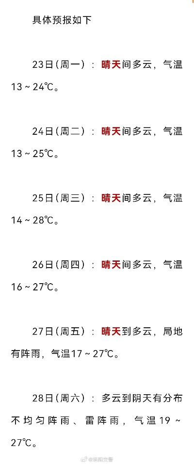 洛阳一周天气预报(洛阳一周天气预报十五天查询表) 洛阳一周天气预报(洛阳一周天气预报十五天查询表)
