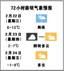 崇明天气（崇明天气30天准确一览表）