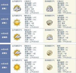 南阳天气预报30天准确(南阳天气预报30天准确一览表) 南阳天气预报30天准确(南阳天气预报30天准确一览表)