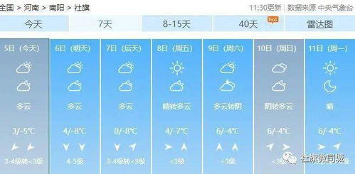 南阳天气预报30天准确(南阳天气预报30天准确一览表) 南阳天气预报30天准确(南阳天气预报30天准确一览表)