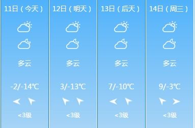 山西晋中天气预报(山西晋中天气预报最新7天) 山西晋中天气预报(山西晋中天气预报最新7天)