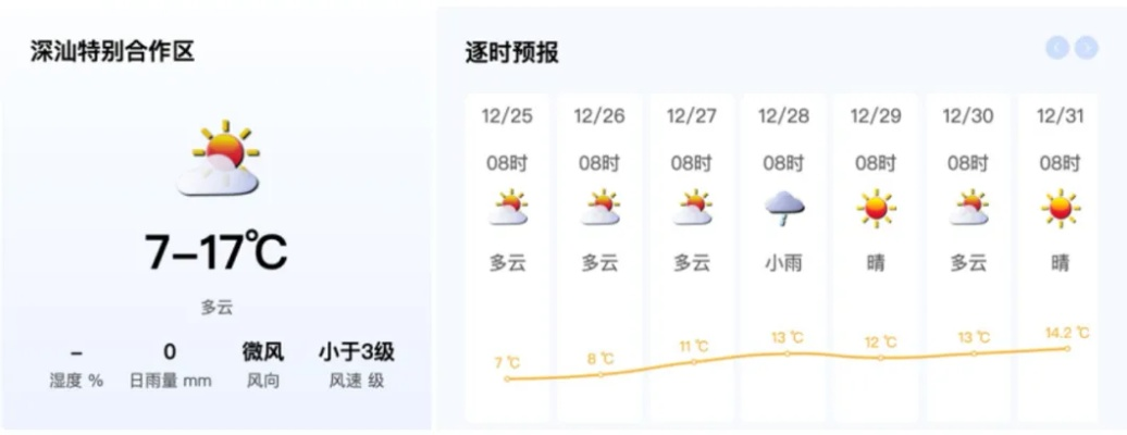 深圳今日天气（深圳今日天气情况）