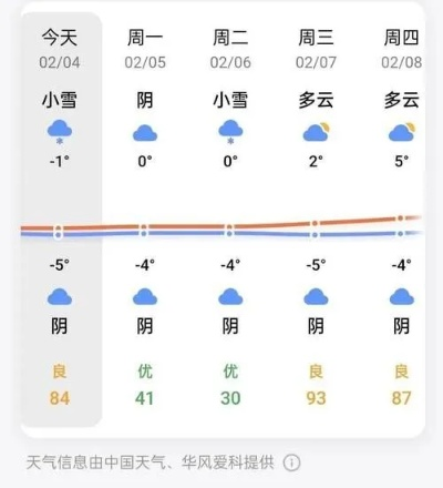 新县天气预报(新县天气预报15天查询天天) 新县天气预报(新县天气预报15天查询天天)