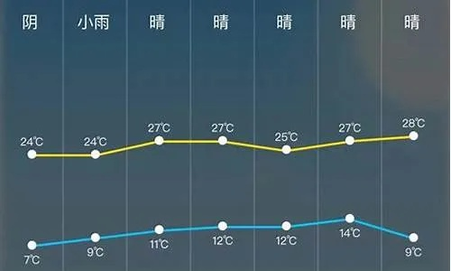 无为天气(无为天气预报15天) 无为天气(无为天气预报15天)