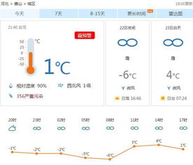 48小时逐小时天气预报(48小时逐小时天气预报京唐港) 48小时逐小时天气预报(48小时逐小时天气预报京唐港)