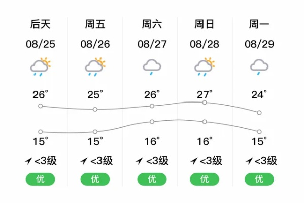 康定天气(康定天气一周天气情况) 康定天气(康定天气一周天气情况)