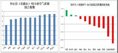 空气质量指数(空气质量指数标准) 空气质量指数(空气质量指数标准)