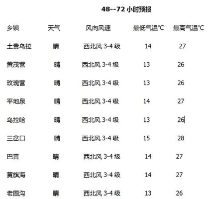 淮南40天天气预报(淮南天气30天预报) 淮南40天天气预报(淮南天气30天预报)
