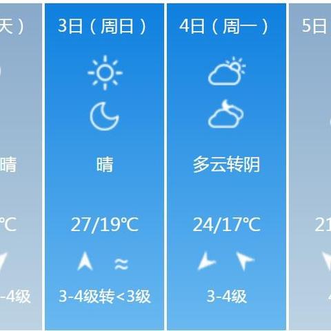浙江天气预报一周7天(浙江天气预报未来15天) 浙江天气预报一周7天(浙江天气预报未来15天)