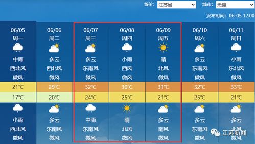 江苏赣榆天气预报（江苏赣榆天气预报15天查询百度百科）