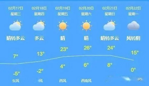 淇县天气预报(淇县天气预报15天准确一览表) 淇县天气预报(淇县天气预报15天准确一览表)