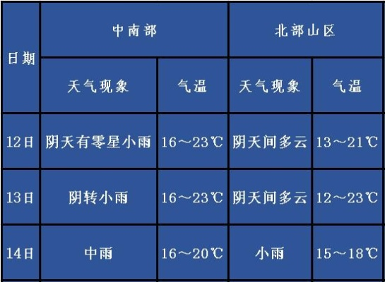 淇县天气预报(淇县天气预报15天准确一览表) 淇县天气预报(淇县天气预报15天准确一览表)