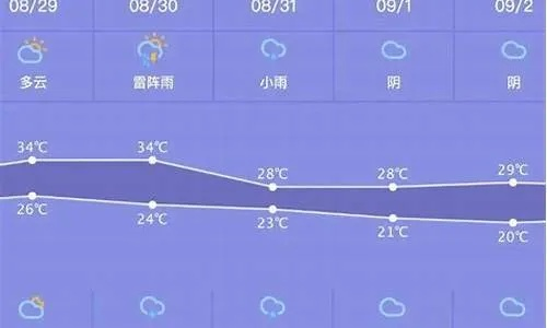 清河天气预报（海淀清河天气预报）