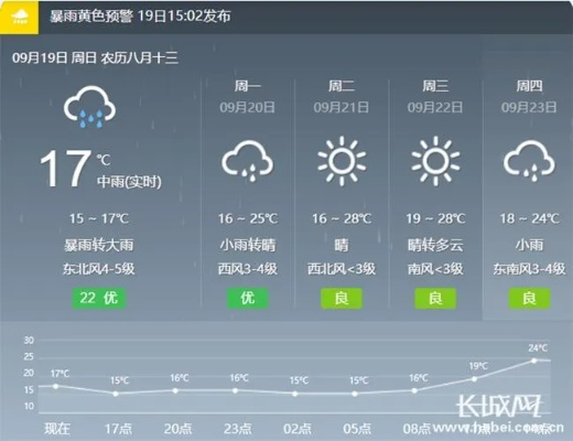 衡水天气预报15天(衡水天气预报15天查询) 衡水天气预报15天(衡水天气预报15天查询)