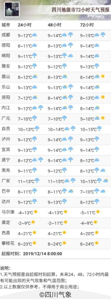 全国主要城市未来几天天气预报(全国各大城市未来几天天气预报) 全国主要城市未来几天天气预报(全国各大城市未来几天天气预报)