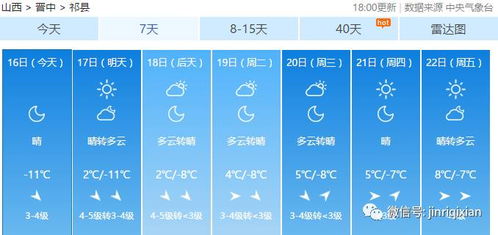 祁县天气预报(祁县天气预报一周) 祁县天气预报(祁县天气预报一周)