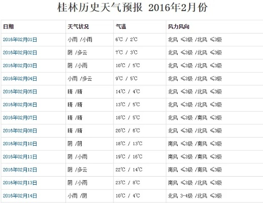 安阳天气预报（安阳天气预报15天最新消息）