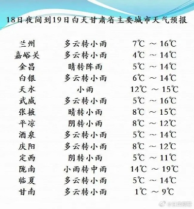 兰州天气预报30天(兰州天气预报30天) 兰州天气预报30天(兰州天气预报30天)