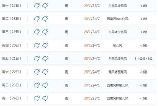 厦门天气15天预报(厦门目前天气情况) 厦门天气15天预报(厦门目前天气情况)