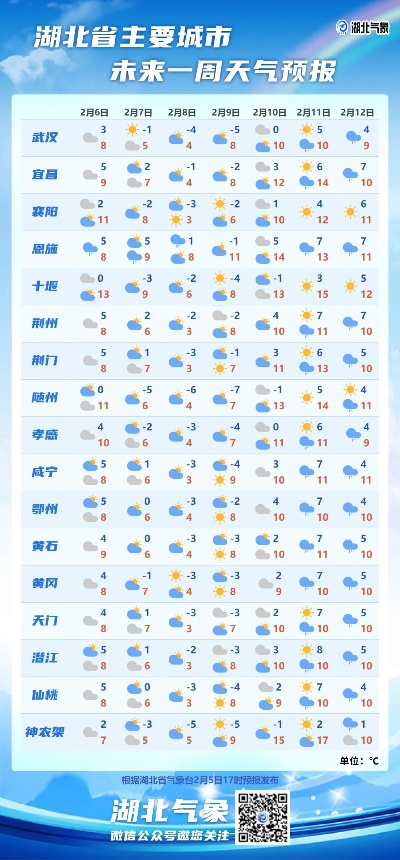 赤壁天气预报(赤壁天气预报一周) 赤壁天气预报(赤壁天气预报一周)