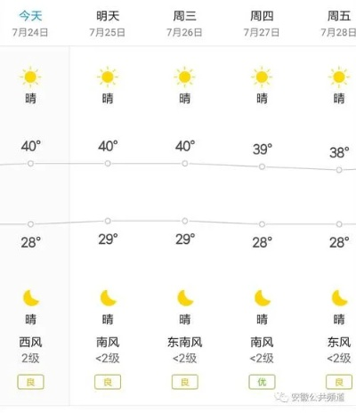安阳天气预报15天查询（安阳天气预报15天查询一周天气预报 百度一下）