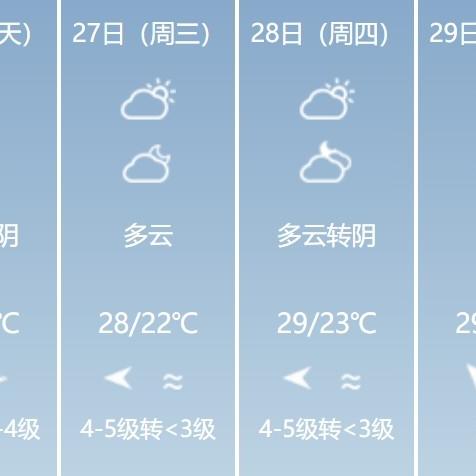 福建天气预报15天查询百度(福建未来30天天气预报) 福建天气预报15天查询百度(福建未来30天天气预报)