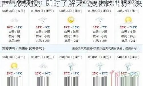 吉安未来30天天气预报(吉安未来30天天气预报免过路费) 吉安未来30天天气预报(吉安未来30天天气预报免过路费)
