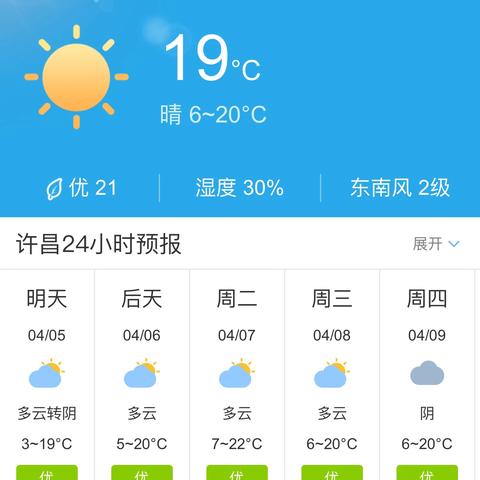 许昌天气预报15天(许昌天气预报15天气预) 许昌天气预报15天(许昌天气预报15天气预)