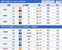 河南省天气预报一周7天(河南省天气预报一周7天) 河南省天气预报一周7天(河南省天气预报一周7天)