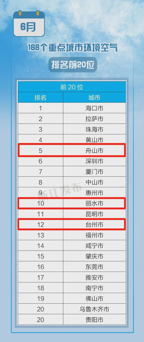 空气质量全国排名(舟山空气质量全国排名) 空气质量全国排名(舟山空气质量全国排名)