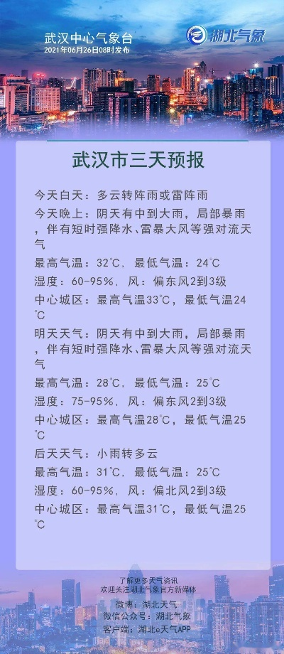 武汉市天气预报（鄂州市天气预报）