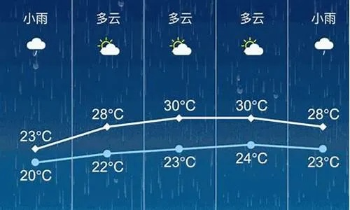 张家港天气预报30天（张家港9月份天气预报）