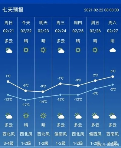 怎么查过去30天的天气（怎么查询过去几天的天气预报）