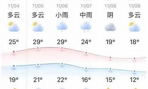 常德市天气预报（常德市天气预报24小时天气）