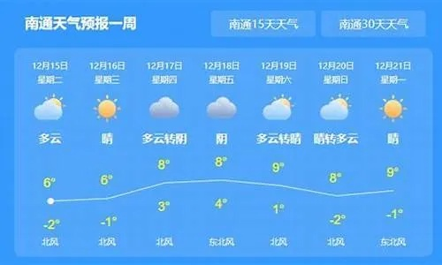 南通天气预报15天(南通天气预报15天最新一) 南通天气预报15天(南通天气预报15天最新一)