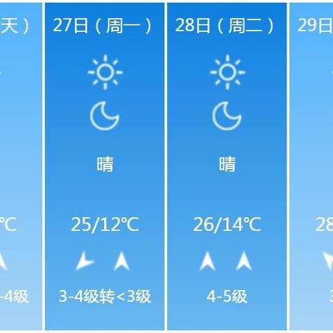 襄阳天气预报15天查询百度(襄阳天气预报15天查询百度地图下载) 襄阳天气预报15天查询百度(襄阳天气预报15天查询百度地图下载)
