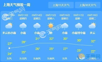上海天气预报一周（上海天气预报一周7天准确吗）