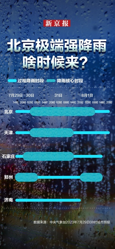北京明天天气暴雨预警(北京明天天气暴雨预警查询) 北京明天天气暴雨预警(北京明天天气暴雨预警查询)