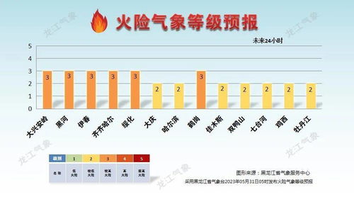 正阳天气预报15天（全省天气预报15天查询百度）