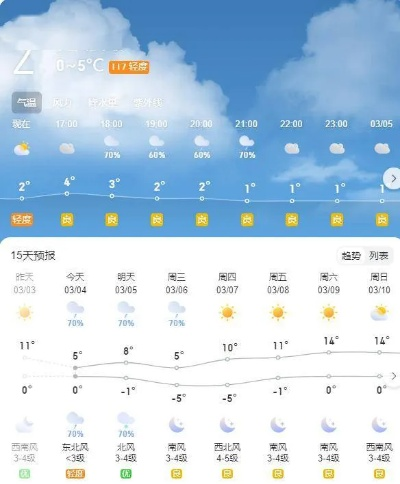 天气实时动态(天气实时动态长治) 天气实时动态(天气实时动态长治)