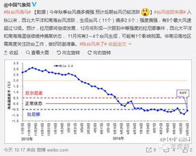 南京未来15天天气预报准确查询(查看南京未来15天天气预报) 南京未来15天天气预报准确查询(查看南京未来15天天气预报)