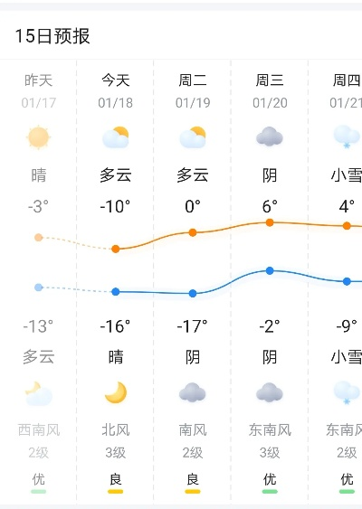 24小时天气预报实时(24小时天气预报实时精准) 24小时天气预报实时(24小时天气预报实时精准)