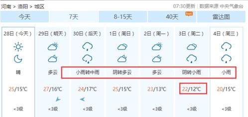 洛阳天气预报下载安装（2345洛阳天气预报）