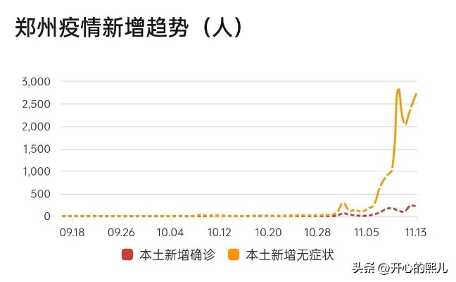 2020年疫情最新消息（2020年疫情最新消息郑州）