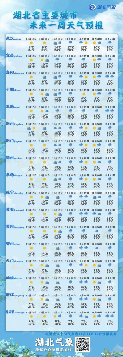 湖北天气（湖北天气预报40天查询）