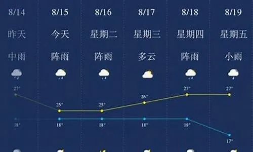 腾冲天气预报（腾冲天气预报7天准确）