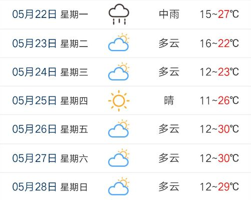 高平天气预报（高平天气预报7天一周）